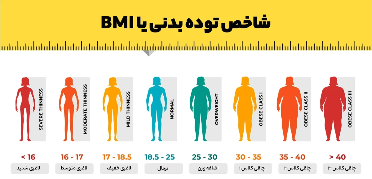 BMI-BMR