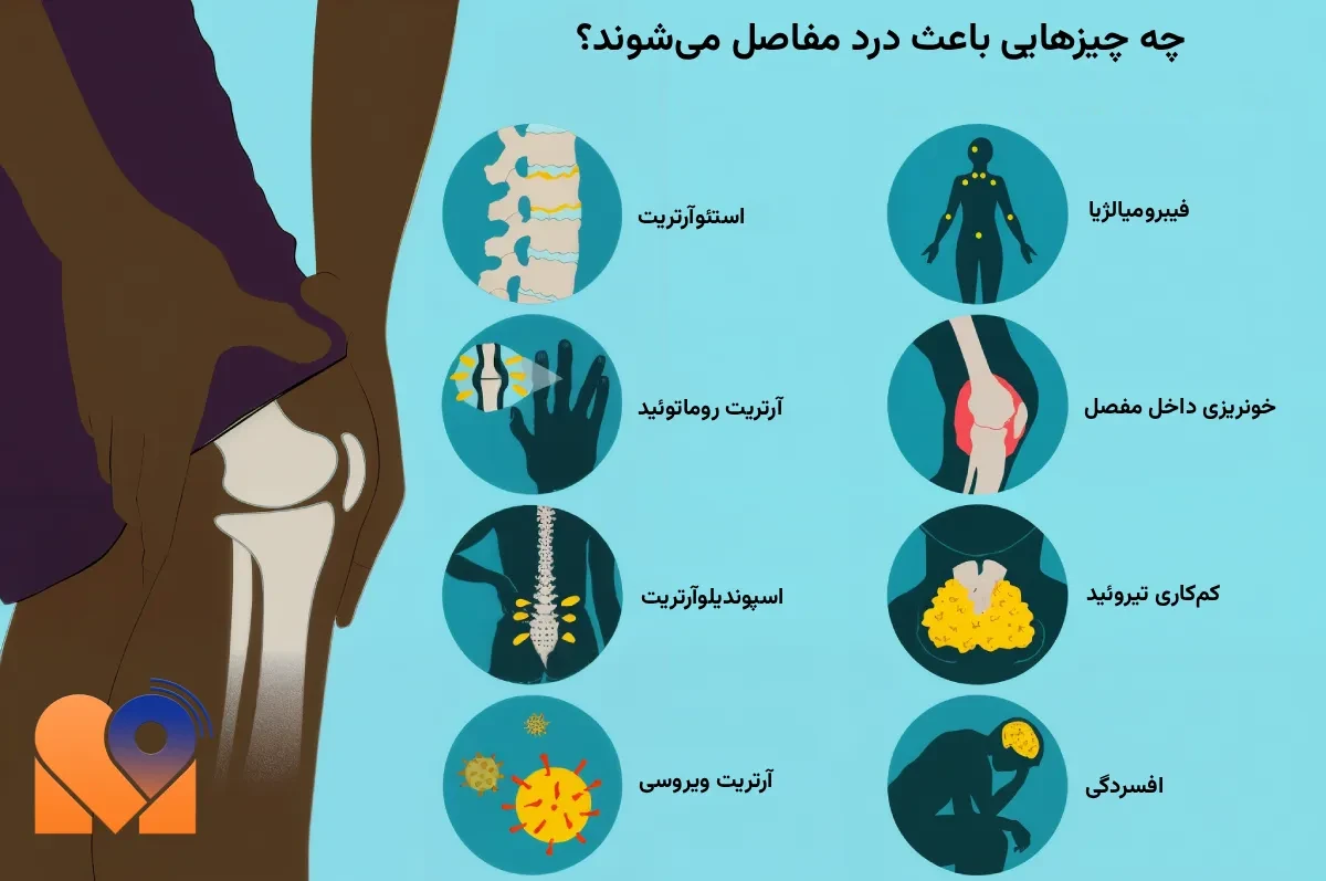 مشکلات مفصلی و عضلانی (1)