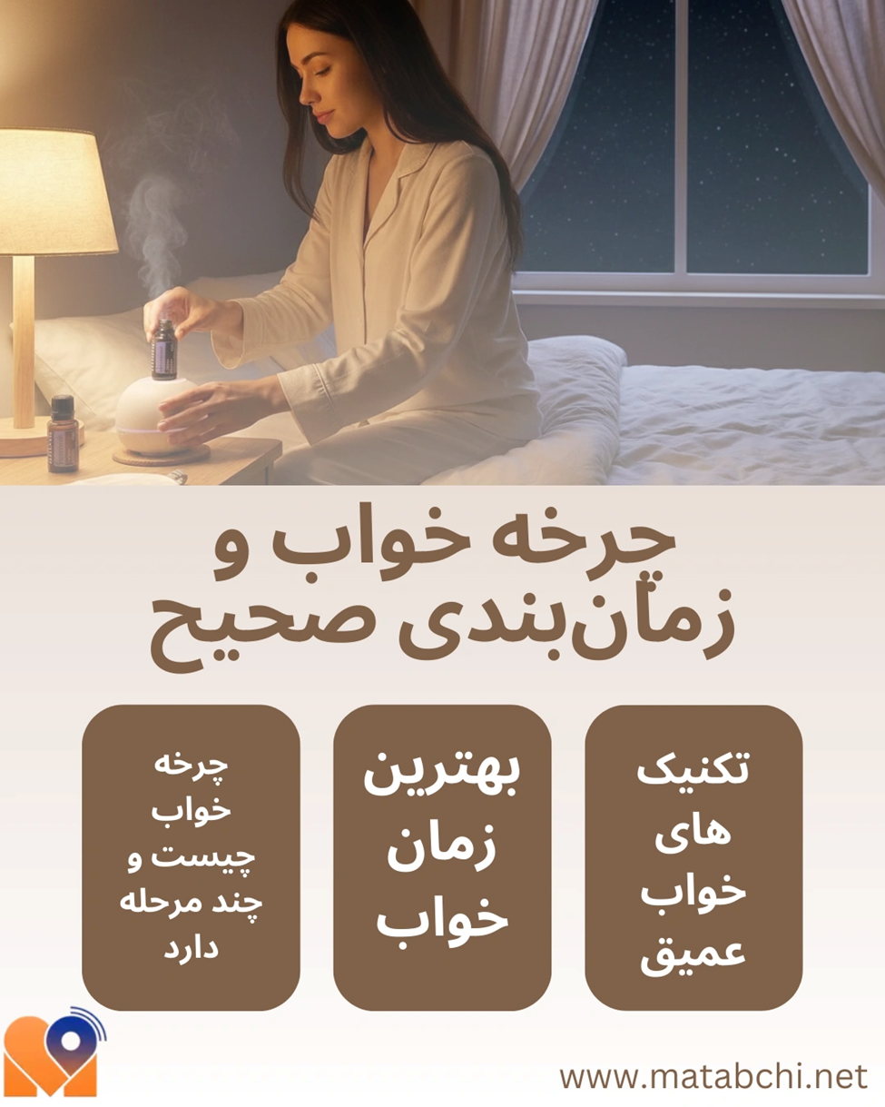 چرخه خواب و خواب عمیق